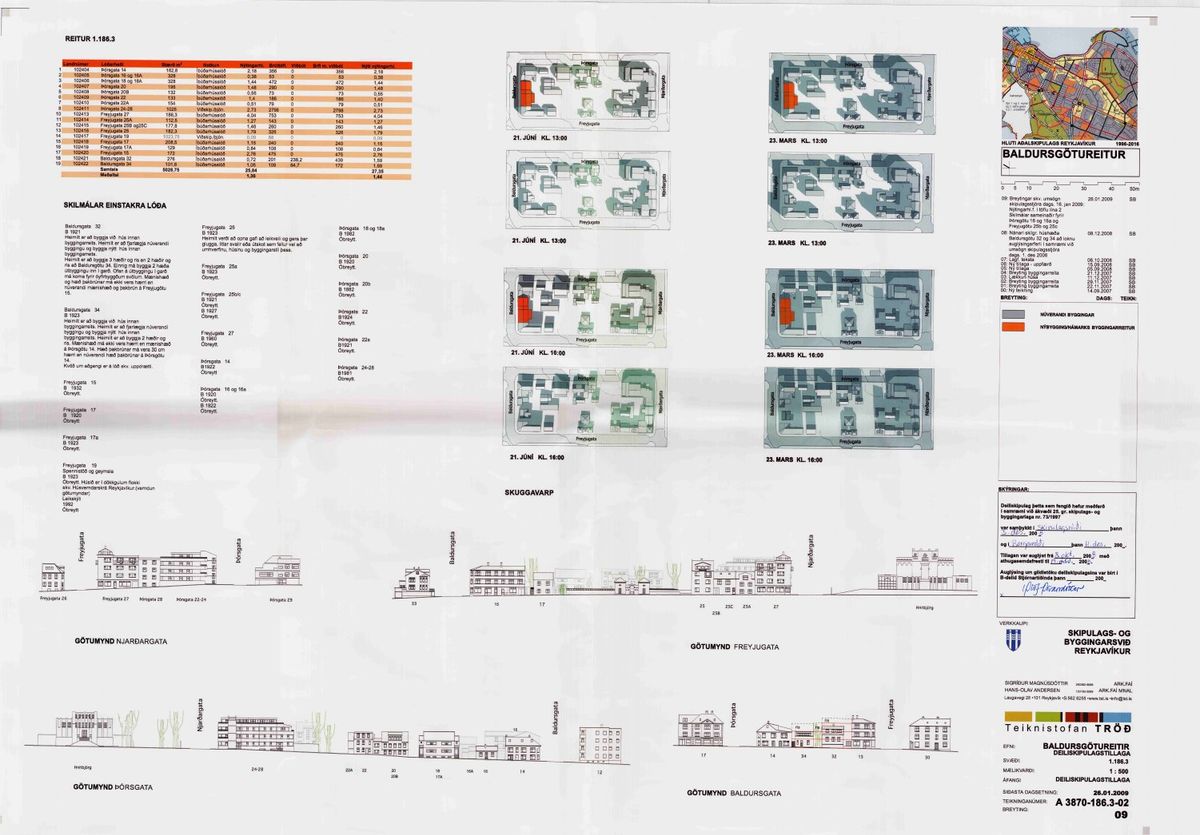 Skipulagsuppdráttur