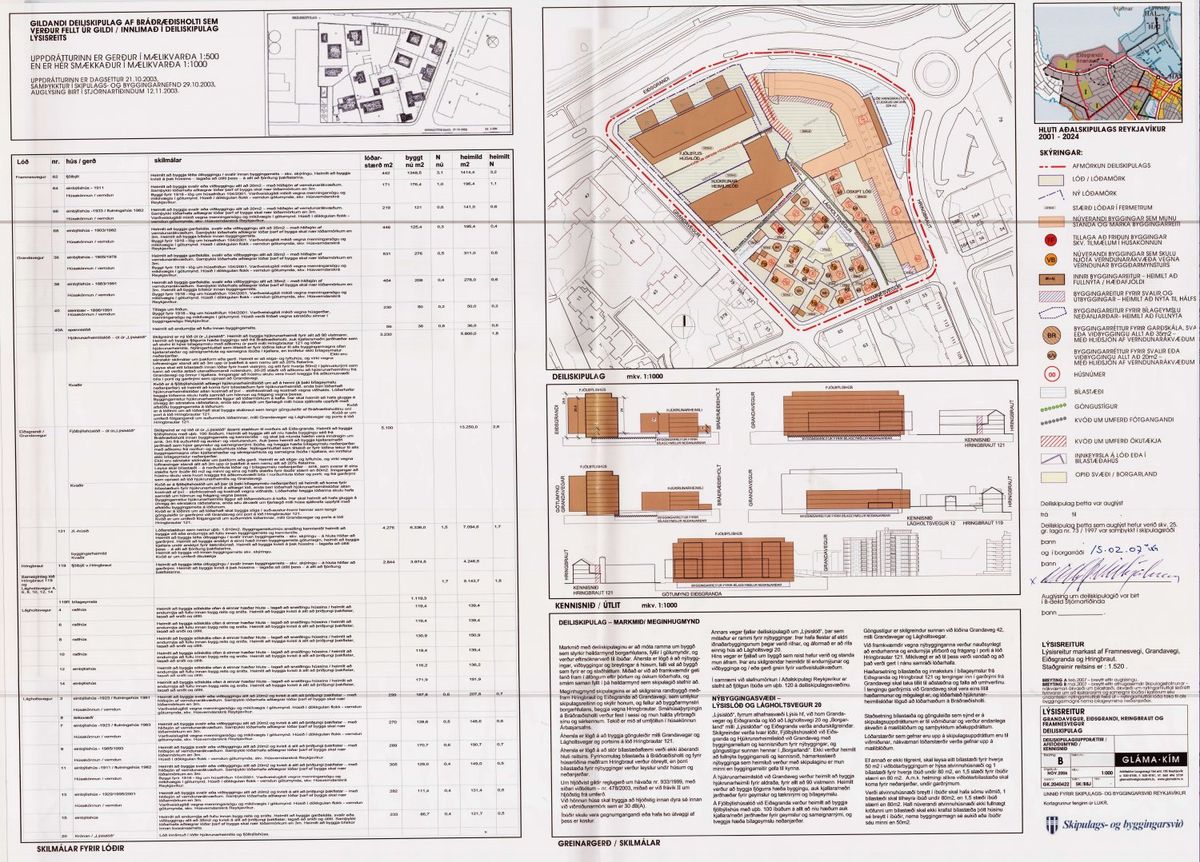 Skipulagsuppdráttur