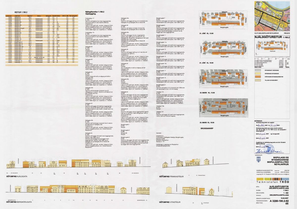 Skipulagsuppdráttur