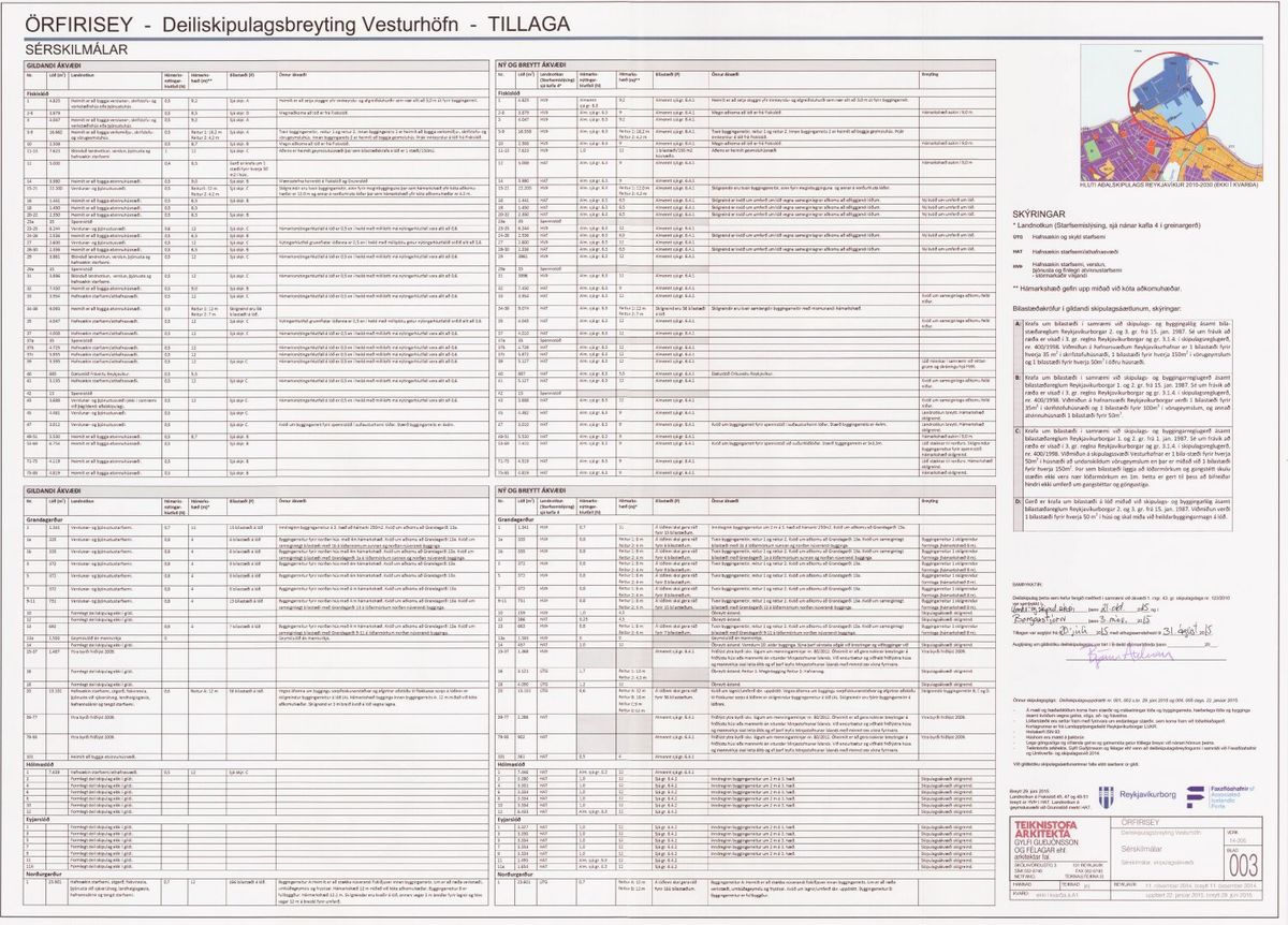 Skipulagsuppdráttur