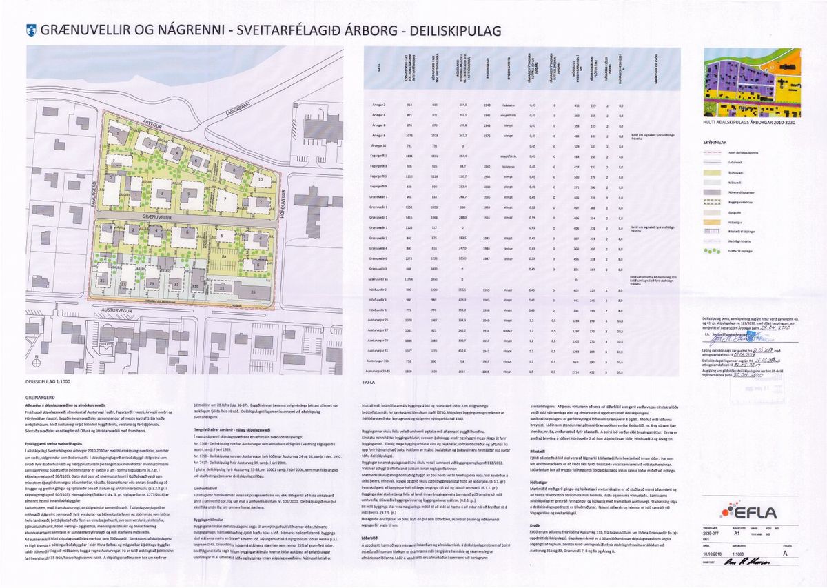 Skipulagsuppdráttur